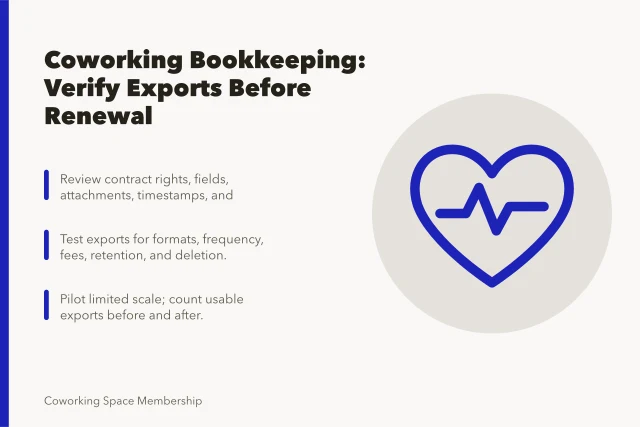 Card summarizing coworking bookkeeping data ownership and export verification steps. The bookkeeping routine that keeps a coworking space solvent