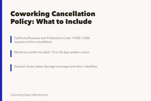 Card summarizing coworking cancellation policy notice, refund, deposit, and California rules. What a coworking space cancellation policy sample should include