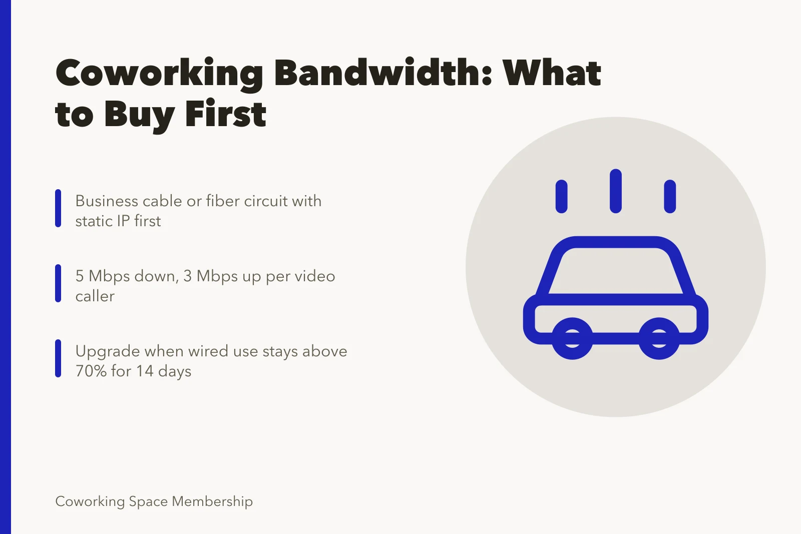 Card showing coworking internet bandwidth planning benchmarks and upgrade triggers. Coworking space internet bandwidth requirements: planning for real usage