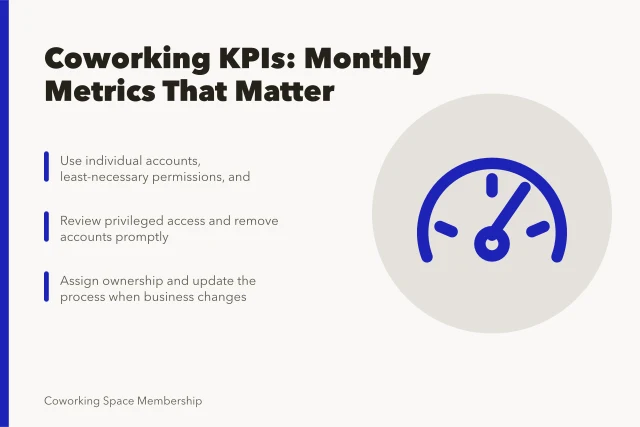 Card listing monthly coworking space KPI decisions and access controls. Which coworking space metrics deserve a monthly look