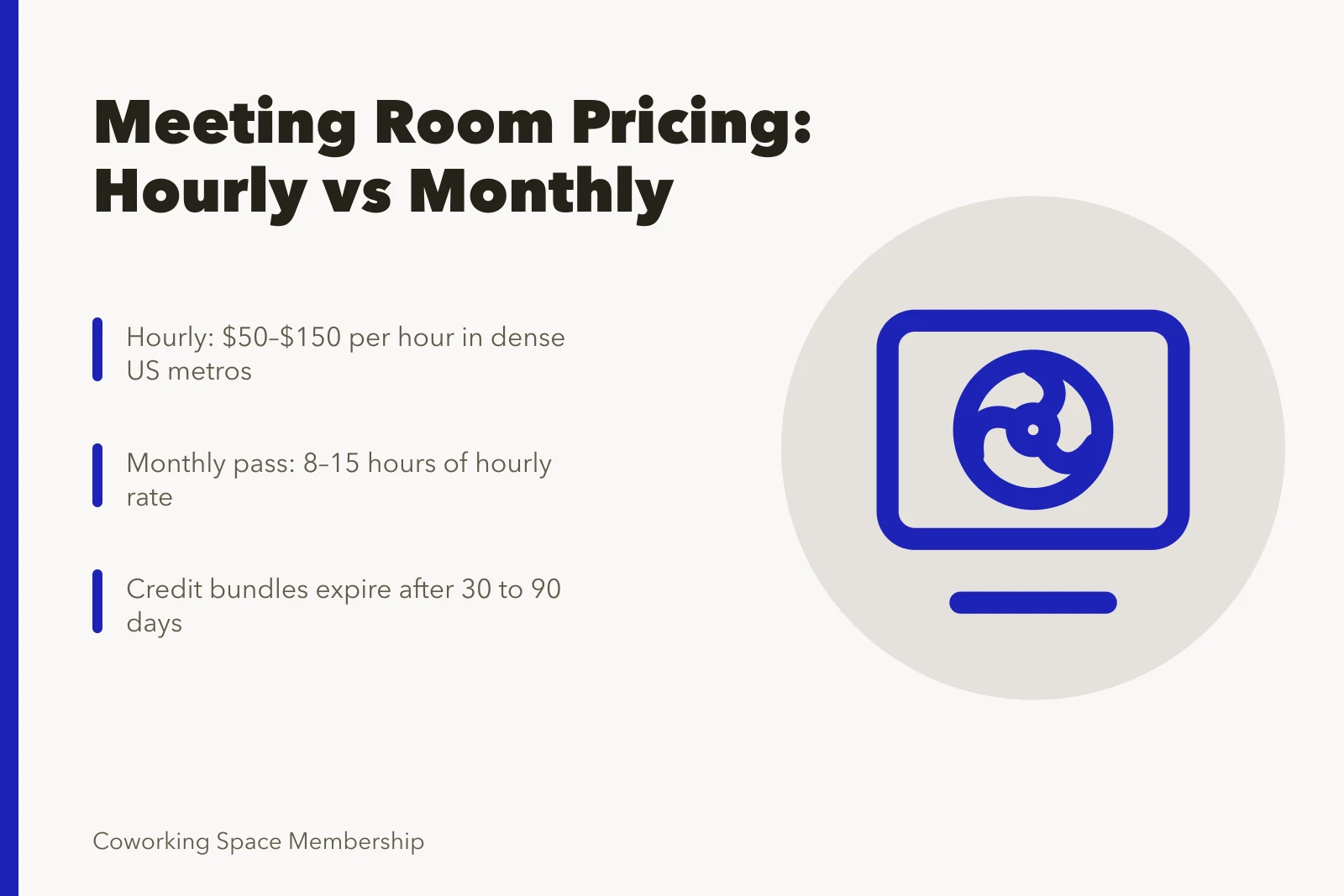 Card comparing hourly, monthly, and credit bundle pricing for coworking meeting rooms. Coworking space meeting room pricing: hourly vs monthly passes