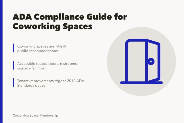 Card summarizing ADA compliance duties for US coworking space operators. ADA compliance guide for US coworking spaces, what operators miss
