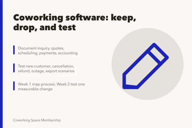 Card on choosing coworking space software by mapping workflows and testing scenarios. Coworking space software: what to keep and what to drop