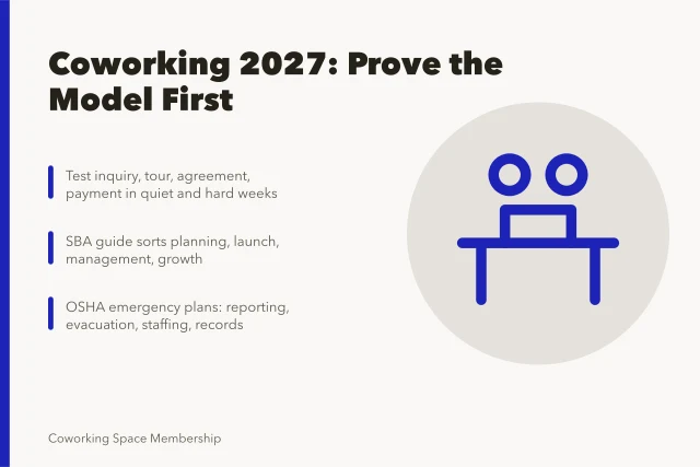Coworking space trends 2027 card with planning, staffing, and emergency checklist points. Coworking space trends that move demand for 2027