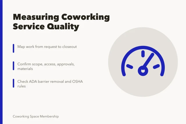Checklist card for measuring coworking space service quality. Measuring service quality in a coworking space