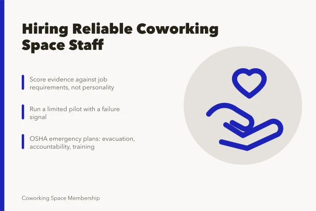 Card on structured coworking space hiring, pilot tests, and OSHA emergency planning. Getting reliable hands in a coworking space