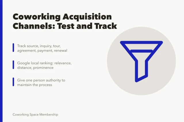 Card comparing coworking space acquisition channels and tracking steps. Coworking space acquisition channels compared for real member growth