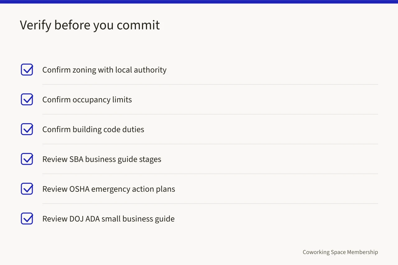 Checklist of zoning, occupancy, code and agency resources to verify before signing (Where a coworking space does best: markets to consider)